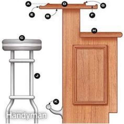 To Build A Bar Use These Standard Parts And Dimensions More