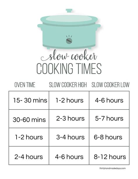 Slow Cooker Conversions Artofit