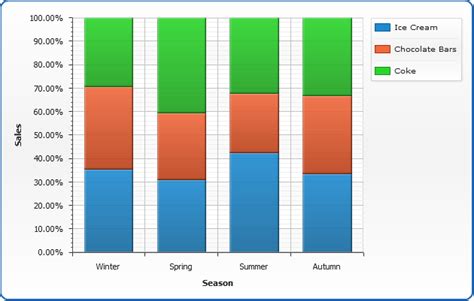 How Can I Show The Percentage On Stacked Colum Bar Chart In Excel Hot