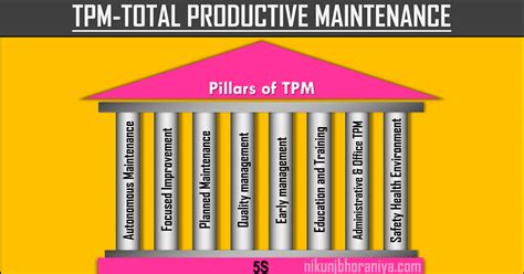 → Tpm Total Productive Maintenance Is A Systematic Approach To Maintain