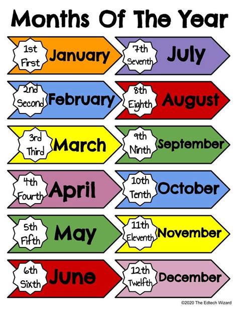 Months Of The Year Poster With Arrows