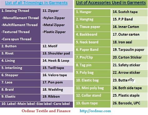 List Of Trims And Accessories Use In Garments Ordnur Textile And Finance