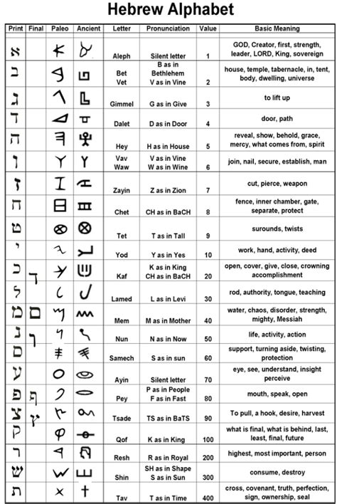 81 Meaning Of Each Number In The Bible The Each Meaning Number In Of