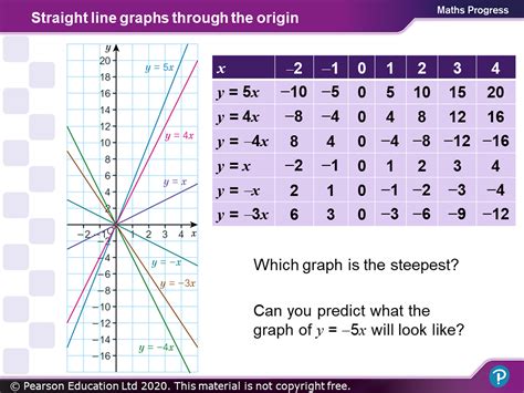 Home Learning With Bbc Bitesize Ks3 Secondary Maths For
