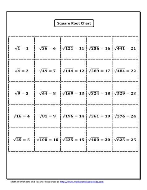 1 25 Square Root Chart Free Download