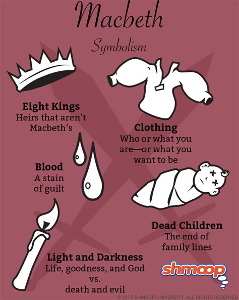 Symbolism In Macbeth Chart