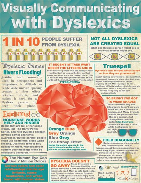 How To Help Someone With Dyslexia At Work Emanuel Hills Reading