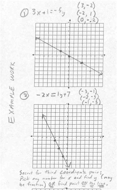 12 Best Images Of Mystery Picture Graph Worksheets Coordinate Graph