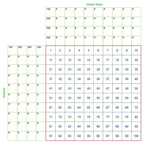 10 Best Printable 100 Square Football Pool Grid Pdf For Free At Printablee