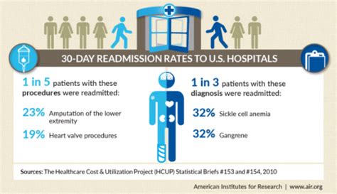readmission rates what you need to know and how to improve your own
