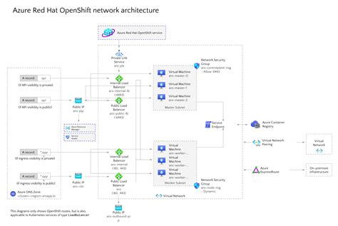 Azure Red Hat Openshift What You Should Know • Lucian Systems