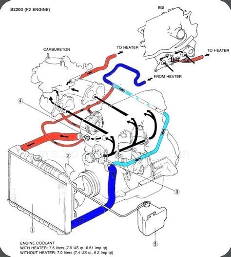 3 1 Liter Gm Engine Cooling System Diagram