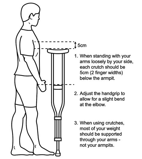 Using Crutches Fact Sheet Emergency Care Institute