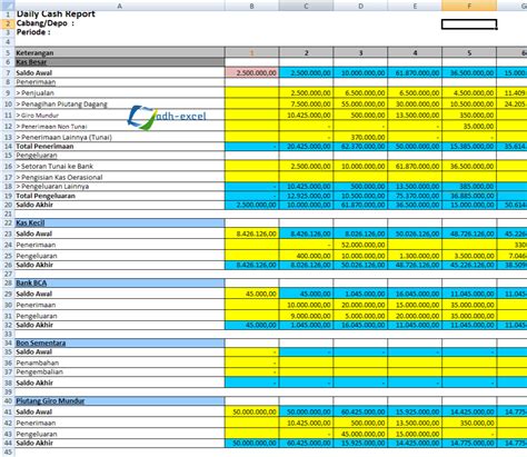 Cara Membuat Laporan Daily Cash Reportdcr Dengan Rumus Excel Adh