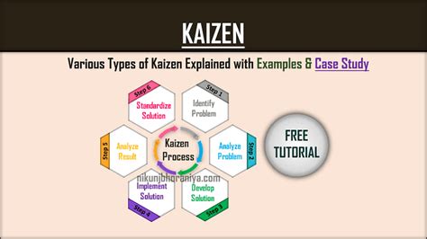 What Is Kaizen Process Examples Principles Kaizen Process Kaizen