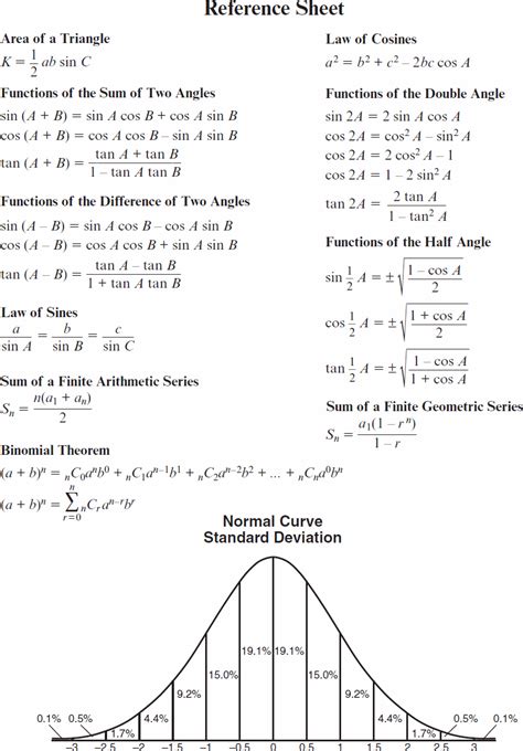Algebra 2trigonometry Reference Sheet
