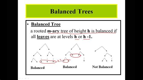 The diagram was developed by chien and ching, (2004) from the nanyang. Discrete Math - trees By Mohammed Eshtay - YouTube