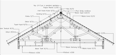 Detail Konstruksi Atap Baja Ringan Dwg Kontruksi