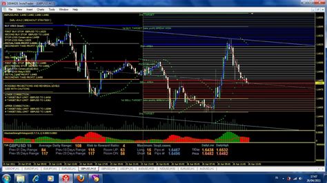Dolly42 Forex System ~ Forex Trading Indicators