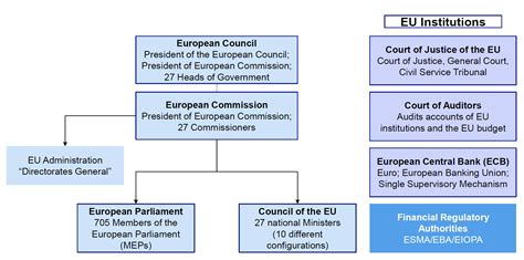 Eu Legislative Process Explained