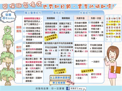 信用卡款 水費 電費 瓦斯費 中華電信費 台灣大哥大電信費 遠傳電信費 學費 富邦人壽 富邦產險 國民年金 勞工保險費 勞工退休金 貸款 有線電視費 繳稅 其. 工會勞保退休金計算|退休- 工會勞保退休金計算|退休 - 快熱資訊 - 走進時代