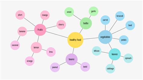 The Different Types Of Mind Maps And When To Use Them Haroons Blog