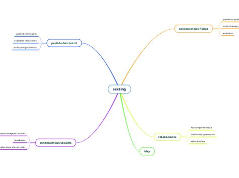 Sexting Mind Map