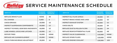 Car Maintenance Schedule Template Best Of Maintenance Schedule 0516 D