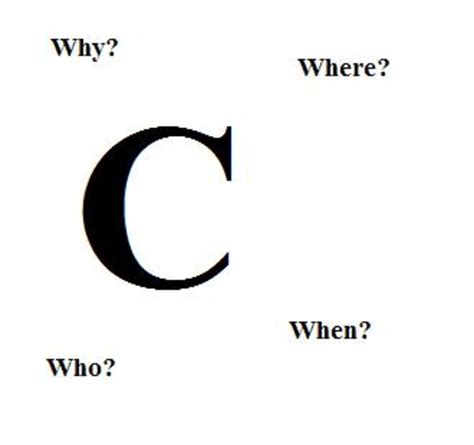 Why C Programming Language Has Been Named as C? | HubPages