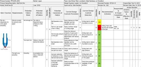 Fmea Template For Excel Download And Quick Tips Iqasystem 2024