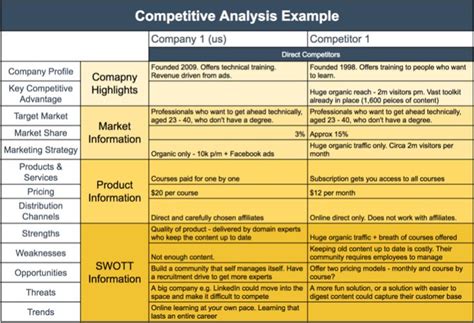 Competitive Analysis Template Example Competitive Analysis Analysis Competitor Analysis
