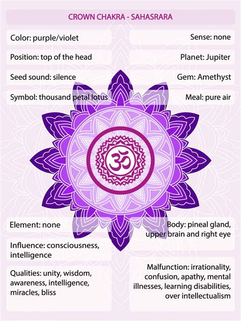 Purple Chakra Meaning The Crown Chakra Color Explained 2022