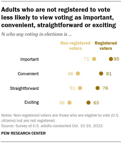 Views Of The Voting Experience How Voters Are Casting Ballots This
