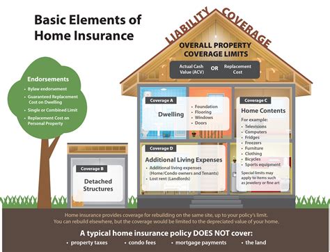 Maybe you would like to learn more about one of these? Saskatchewan Renters Insurance