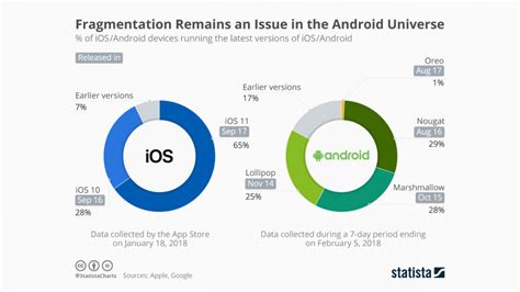 Android Vs Ios Which Is Best For You Just Applications