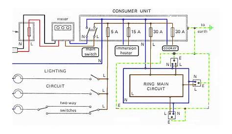understanding house wiring
