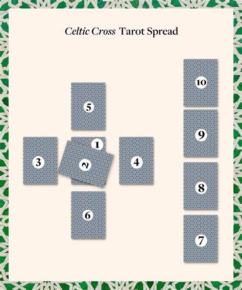 How To Read A Celtic Cross Tarot Spread And Gain Deep Insight In Its 10