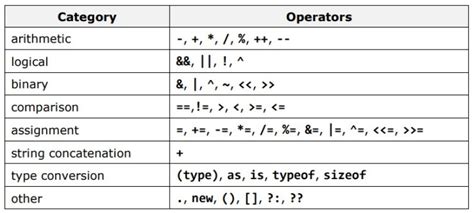 Operators In C Programming Pseudocode Example C Programming Example