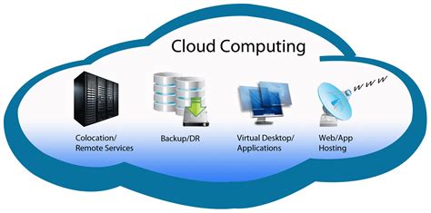 Cloud Computing Assignment Help Australia, Cloud Computing ...
