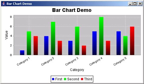 JFreeChart Bar Chart Demo 3 Different Colors Within A Series Bar