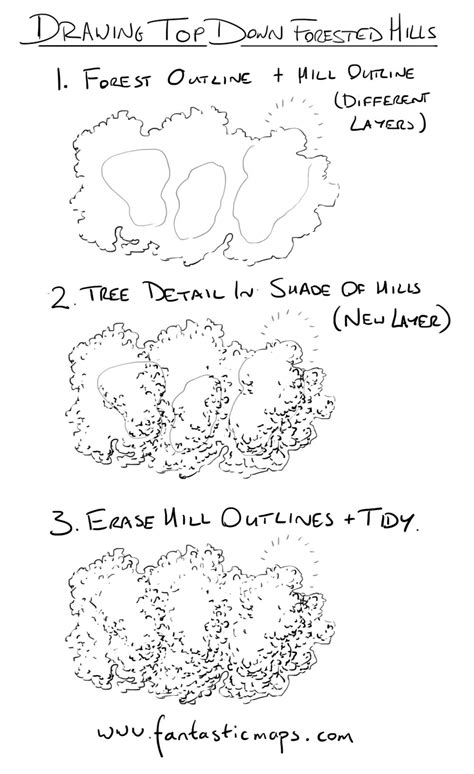 How To Draw Forested Hills On A Top Down Map Fantastic Maps