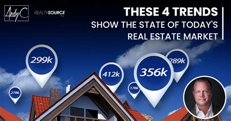 These 4 Trends Show The State Of Todays Real Estate Market