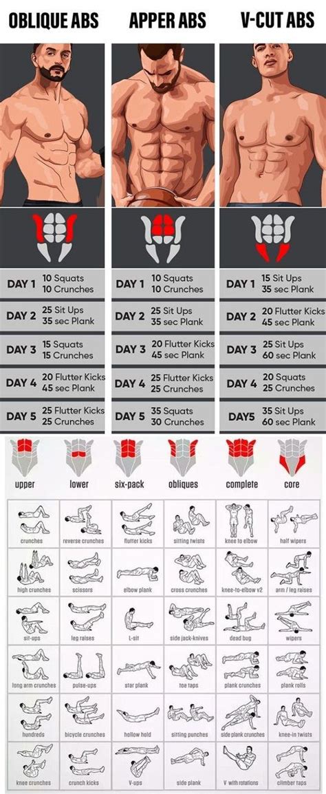 Best Abs Exercises Gym Workout Planner Gym Workout Chart Abs And