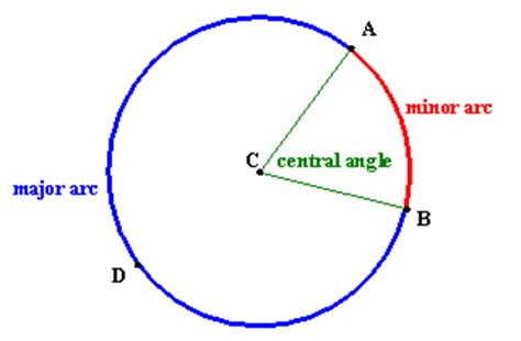 It can be clearly seen that the entire circle is now divided into two parts namely arc qbp and arc paq. Day 2 - Using Arcs of Circles