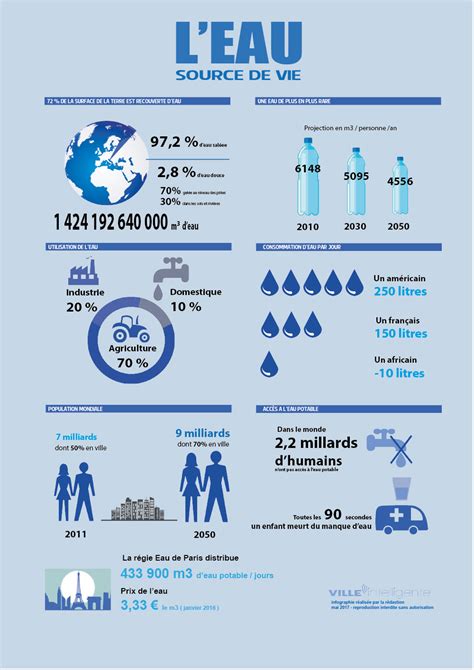 [infographie] l eau source de vie