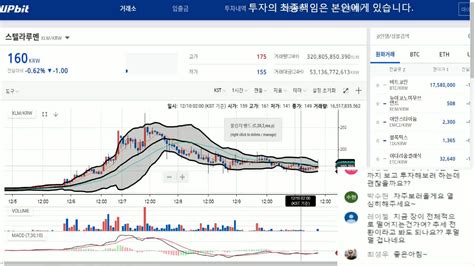 See more of 비트코인 투자정보 on facebook. 코인시황 171210 일요일 암호화폐(가상화폐) 생방송 - 차트보기 ...
