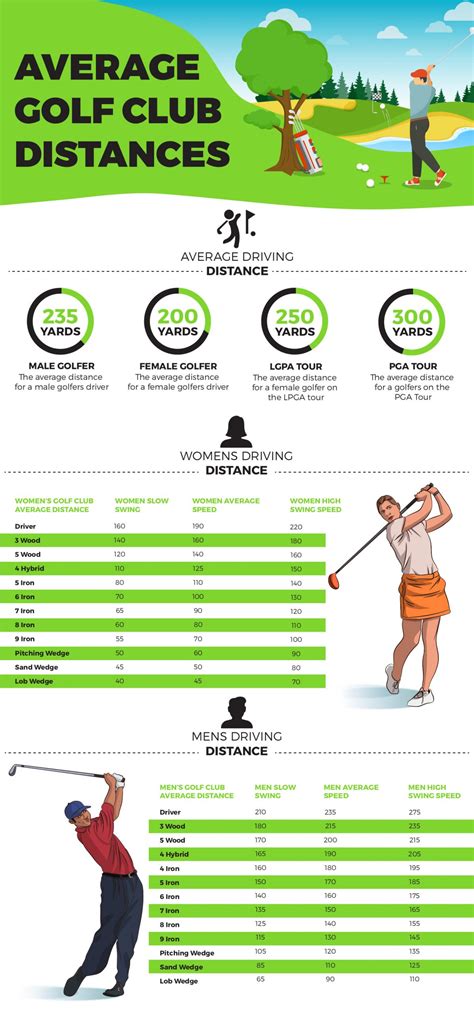 Length Of Golf Clubs Chart