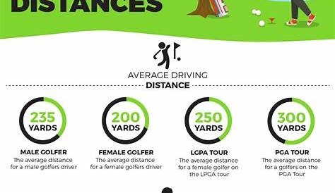 Average Distances For Golf Clubs - Amatuers and Pros - AEC Info