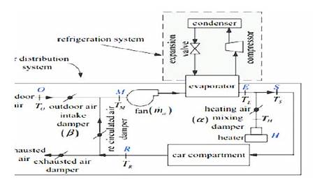 Equipment of automobile air-conditioning system [10] | Download