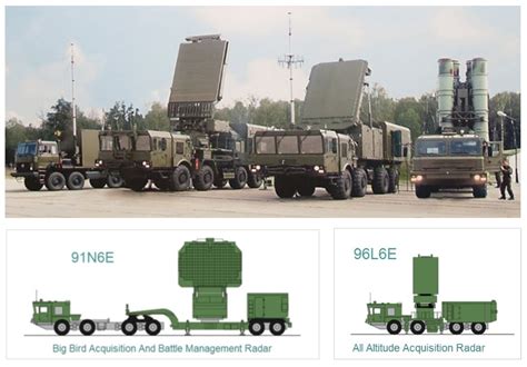 Russian S Missile Most Advanced Air Defence Missile System